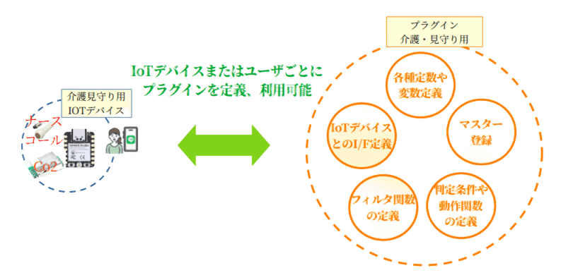 プラグインの設定例