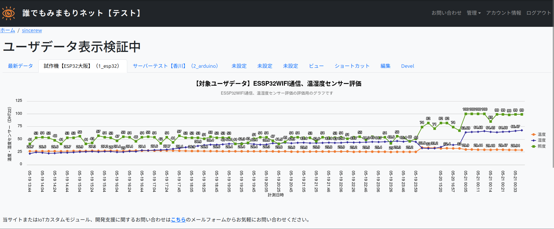 誰でもみまもりネット(デバイス1)