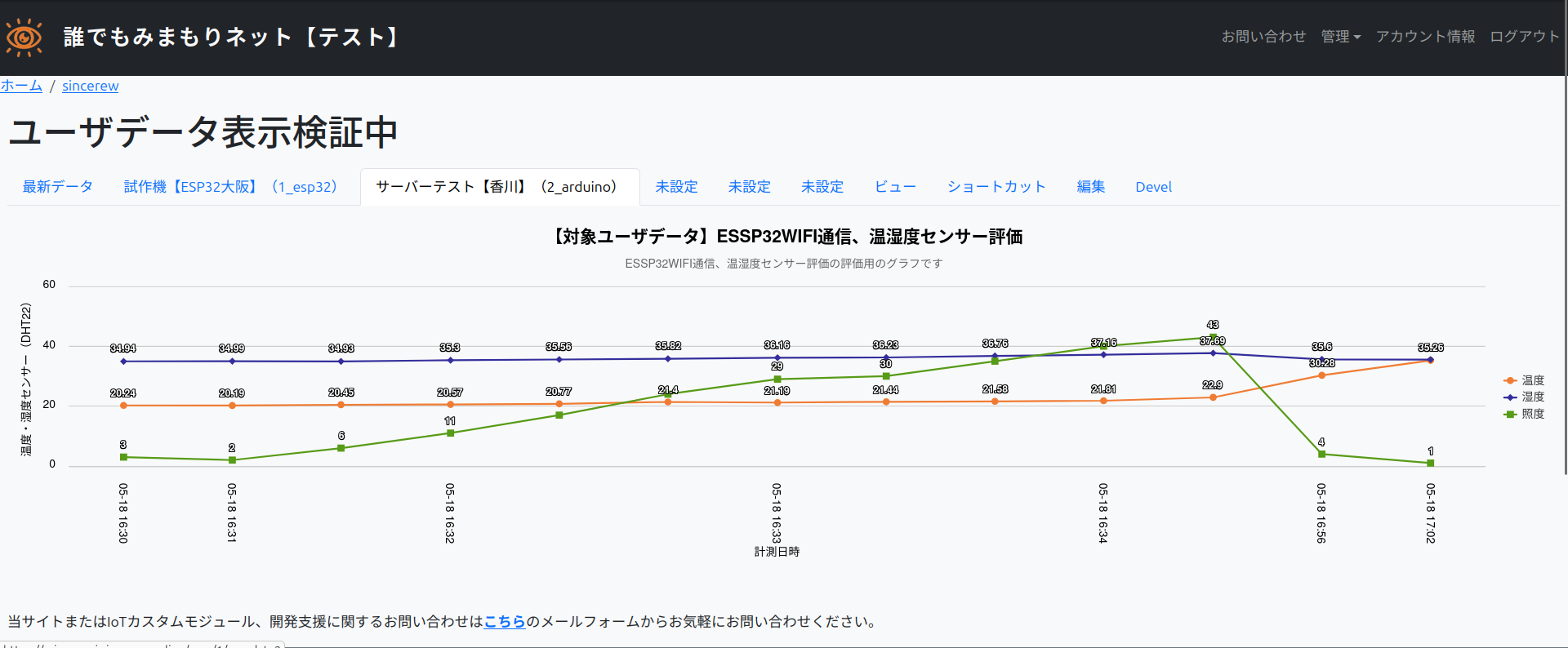 誰でもみまもりネット(デバイス2)