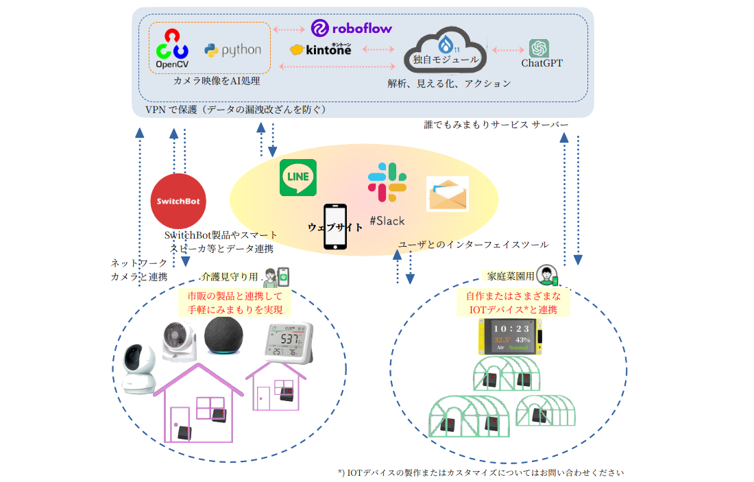 誰でもみまもり